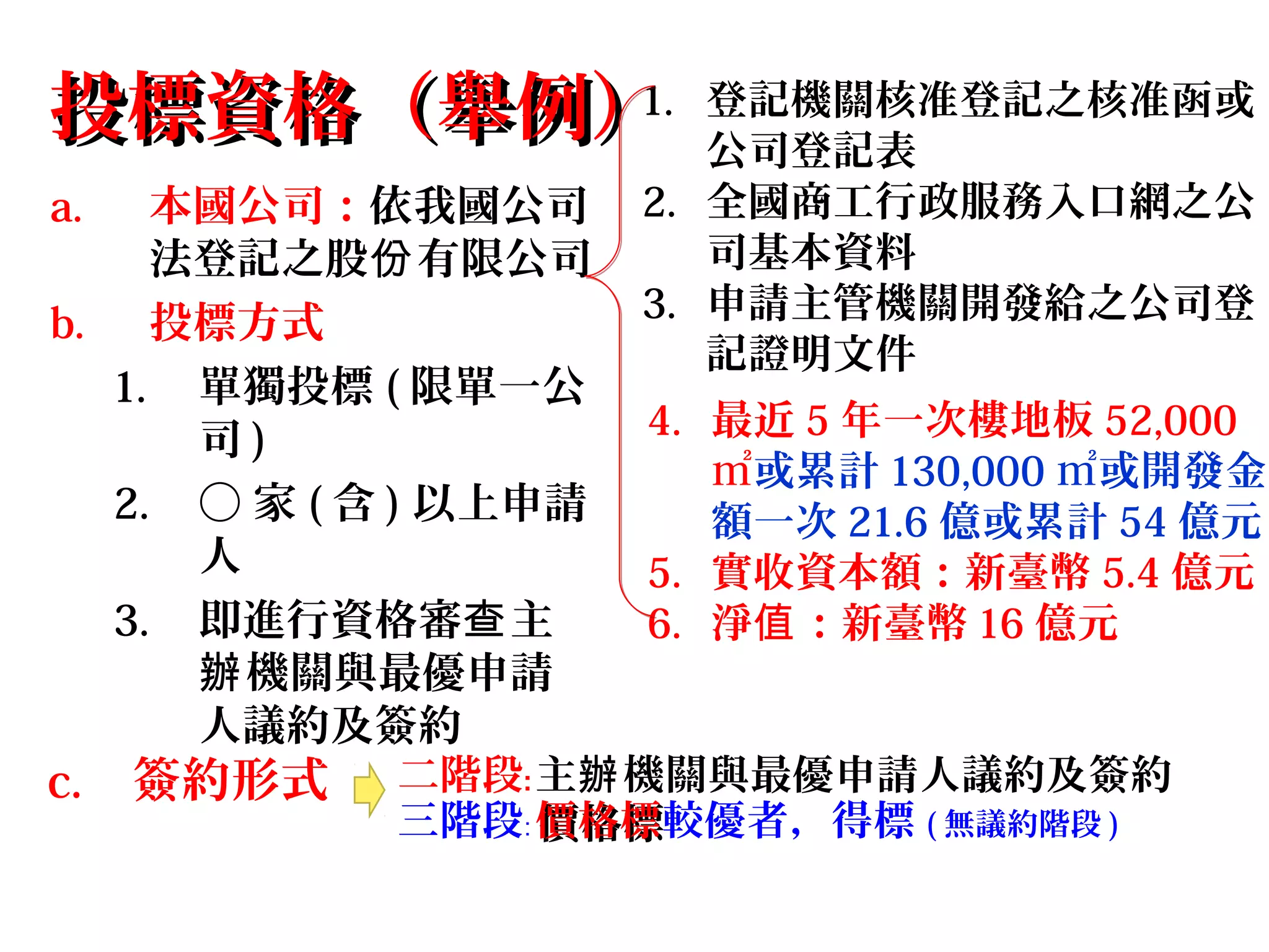 投標資格（舉例）投標資格（舉例）
a. 本國公司：依我國公司
法登記之股 有限公司份
b. 投標方式
1. 單獨投標 ( 限單一公
司 )
2. ○ 家 ( 含 ) 以上申請
人
3. 即進行資格審 主查
機關與最優申請辦
人議約及簽約
1. 登記機關核准登記之核准函或
公司登記表
2. 全國商工行政服務入口網之公
司基本資料
3. 申請主管機關開發給之公司登
記證明文件
4. 最近 5 年一次樓地板 52,000
㎡或累計 130,000 ㎡或開發金
額一次 21.6 億或累計 54 億元
5. 實收資本額：新臺幣 5.4 億元
6. 淨 ：新臺幣值 16 億元
c. 簽約形式 二階段﹕主 機關與最優申請人議約及簽約辦
三階段﹕ 價格標價格標較優者，得標 ( 無議約階段 )
 