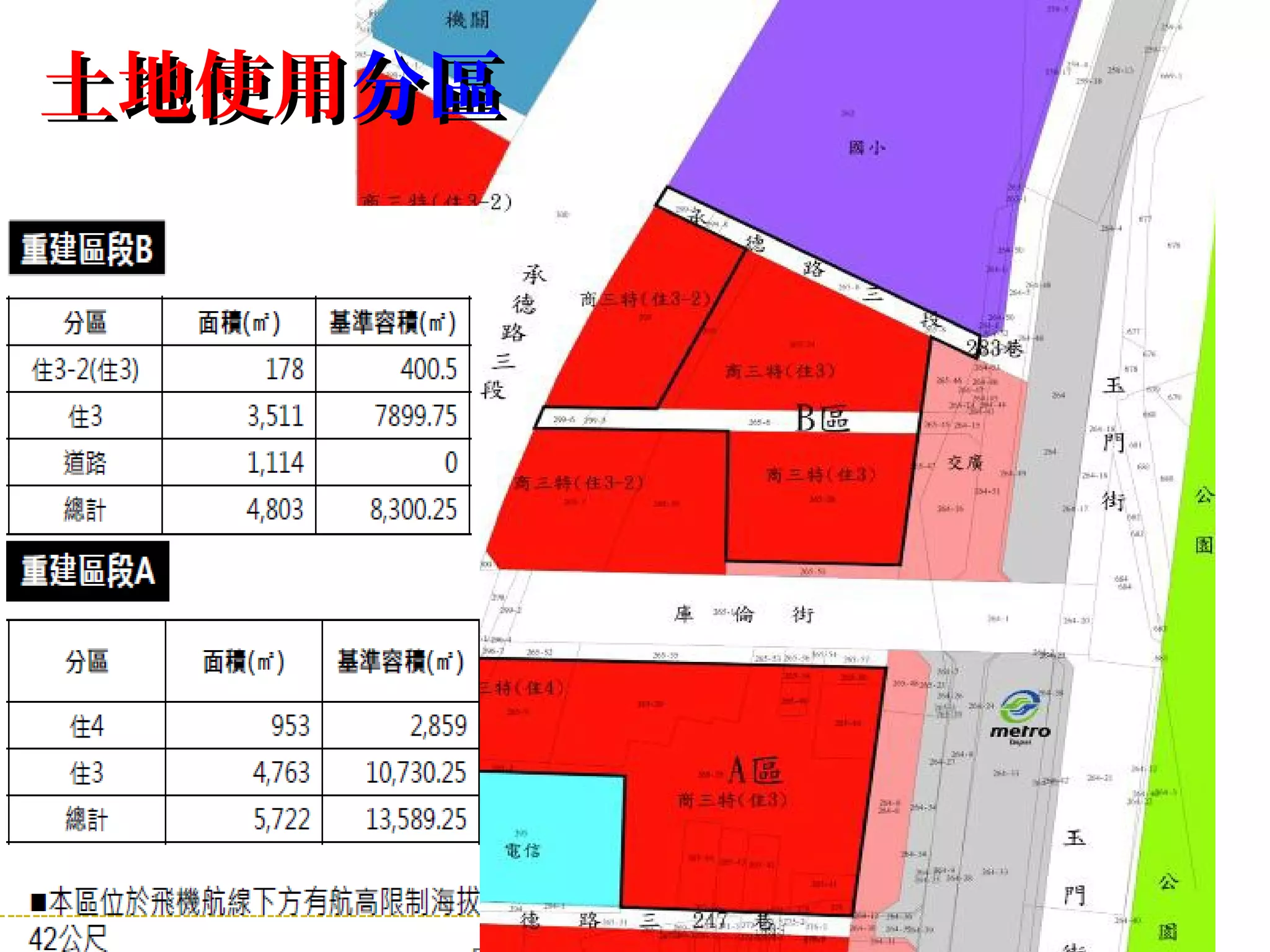 土地使用土地使用分區分區
 