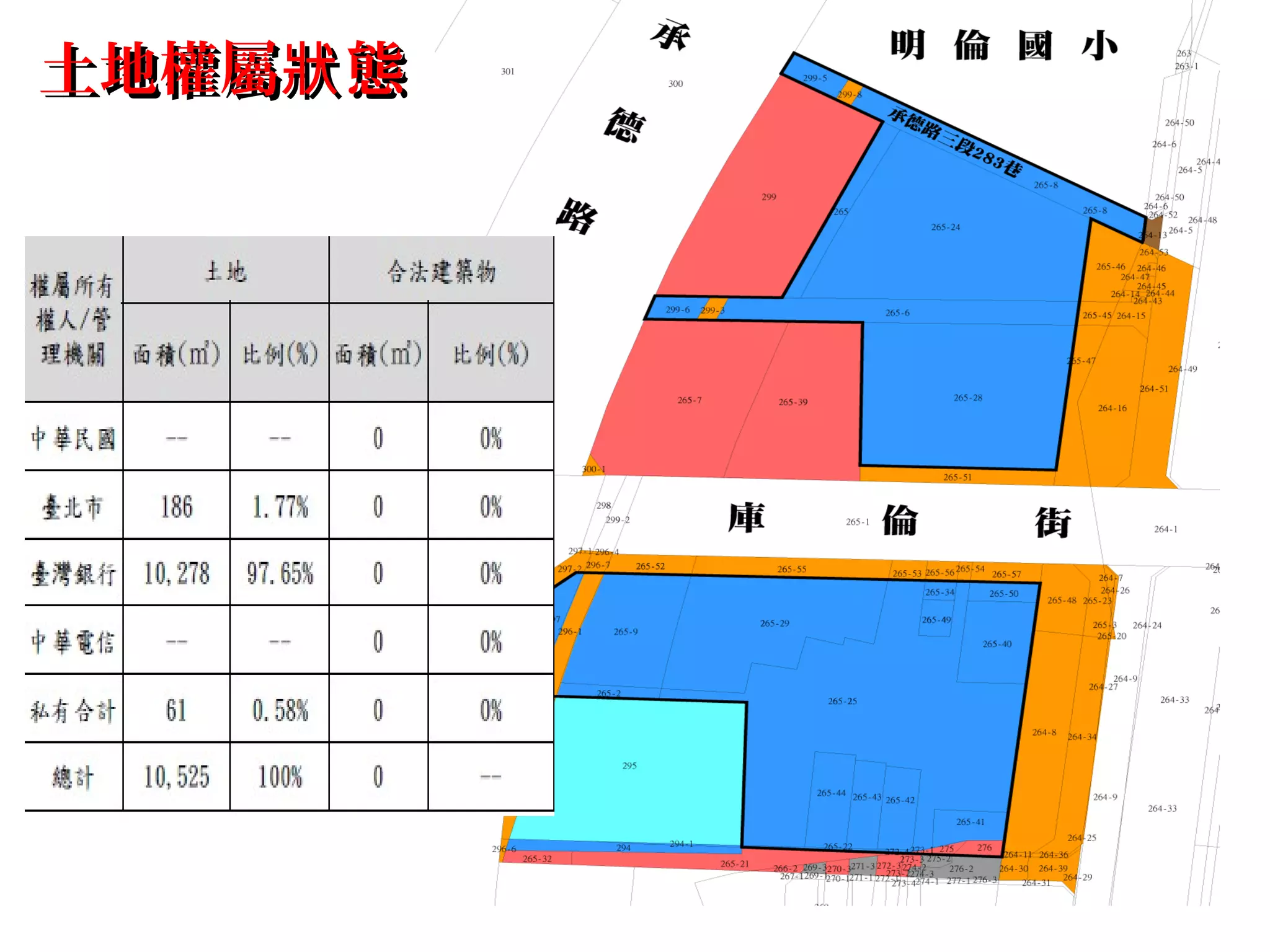 權屬權屬
土地權屬 態狀土地權屬 態狀
 