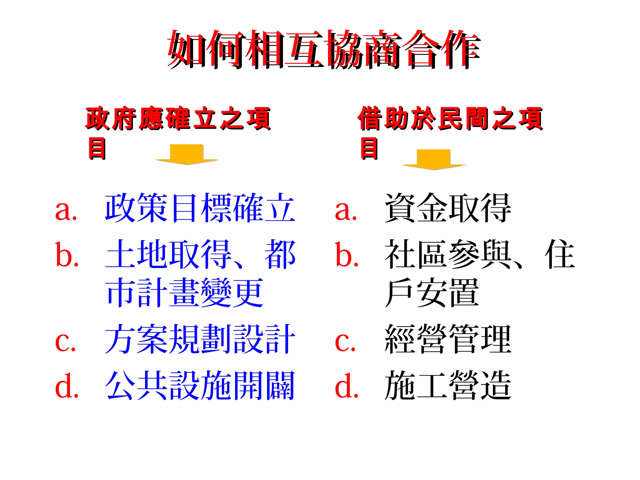 如何相互協商合作如何相互協商合作
a. 政策目標確立
b. 土地取得、都
市計畫變更
c. 方案規劃設計
d. 公共設施開闢
a. 資金取得
b. 社區參與、住
戶安置
c. 經營管理
d. 施工營造
政府應確立之項政府應確立之項
目目
借助於民間之項借助於民間之項
目目
 