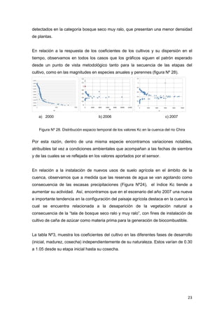 23
detectados en la categoría bosque seco muy ralo, que presentan una menor densidad
de plantas.
En relación a la respuesta de los coeficientes de los cultivos y su dispersión en el
tiempo, observamos en todos los casos que los gráficos siguen el patrón esperado
desde un punto de vista metodológico tanto para la secuencia de las etapas del
cultivo, como en las magnitudes en especies anuales y perennes (figura Nº 28).
a) 2000 b) 2006 c) 2007
Figura Nº 28. Distribución espacio temporal de los valores Kc en la cuenca del rio Chira
Por esta razón, dentro de una misma especie encontramos variaciones notables,
atribuibles tal vez a condiciones ambientales que acompañan a las fechas de siembra
y de las cuales se ve reflejada en los valores aportados por el sensor.
En relación a la instalación de nuevos usos de suelo agrícola en el ámbito de la
cuenca, observamos que a medida que las reservas de agua se van agotando como
consecuencia de las escasas precipitaciones (Figura Nº24), el índice Kc tiende a
aumentar su actividad. Así, encontramos que en el escenario del año 2007 una nueva
e importante tendencia en la configuración del paisaje agrícola destaca en la cuenca la
cual se encuentra relacionada a la desaparición de la vegetación natural a
consecuencia de la “tala de bosque seco ralo y muy ralo”, con fines de instalación de
cultivo de caña de azúcar como materia prima para la generación de biocombustible.
La tabla Nº3, muestra los coeficientes del cultivo en las diferentes fases de desarrollo
(inicial, madurez, cosecha) independientemente de su naturaleza. Estos varían de 0.30
a 1.05 desde su etapa inicial hasta su cosecha.
 
