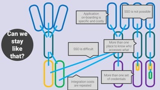 KuppingerCole CIWUSA17 - Chaining Identity Blocks to boost your UX and ...