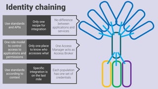KuppingerCole CIWUSA17 - Chaining Identity Blocks to boost your UX and ...