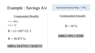 Example : Savings A/c
• i = 10%
• n = 12
R = (1+10)12/12 -1
R = 10.471 %
Compounded Monthly Compounded Annually
1000 x 10.471% = $104.71
R = 10 %
1000 x 10% = $100
Advertised Interest Rate = 10%
 