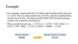 Example
• For example, assume that the U.S. dollar and Canadian dollar spot rate
is 1.3122. The U.S. three-month rate is 0.75%, and the Canadian three-
month rate is 0.25%. The three-month USD/CAD forward exchange
contract rate would be calculated as:
• Three-month forward rate = 1.3122 x (1 + 0.75% * (90 / 360)) / (1 +
0.25% * (90 / 360)) = 1.3122 x (1.0019 / 1.0006) = 1.3138
$10000
Present Amount
$13138
Buying Amount (3 months)
x 1.3138
 