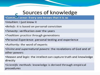FUNCTION OF KNOWLEDGE IN CURRICULUM DEVELOPMENT | PPTX