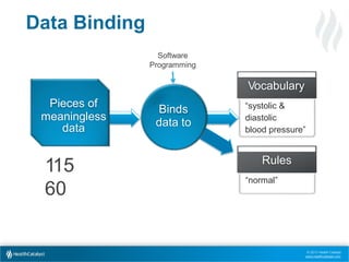 Late Binding in Data Warehouses: Desiging for Analytic Agility | PPTX