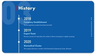 2018
2019
Expert Team
The team consists of 6 specialists, the number of clients and projects is rapidly increasing
History
2020
Biomedical Cluster
The company becomes a member of the Biomedical Engineering Cluster «Biomed»
Company Establishment
The ﬁrst registration projects have been launched
 