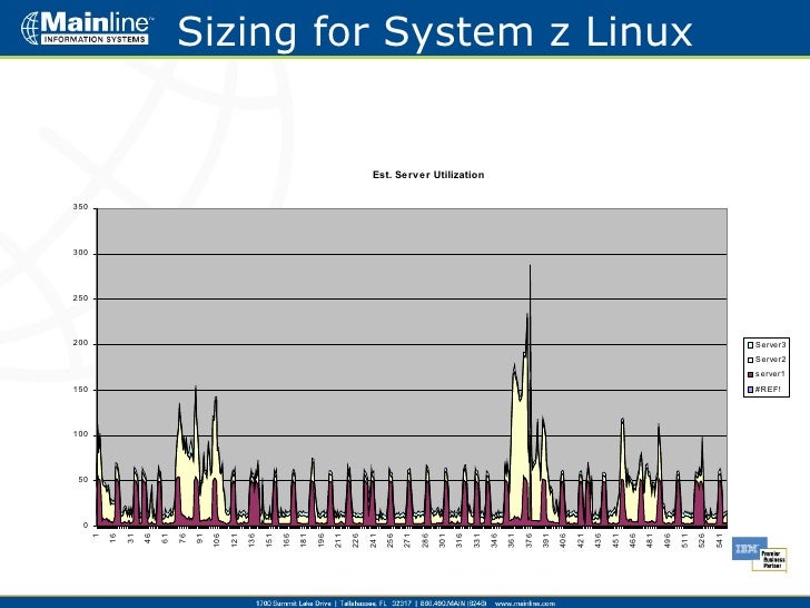 Building the Case for System z Linux