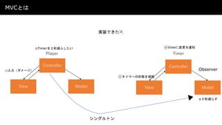 MVCとは
①入力（ダメージ）
ModelView
Controller
Player
ModelView
Controller
Timer
②Timerを２秒減らしたい
③２秒減らす
④Viewに変更を通知
⑤タイマーの秒数を描画
Observer
シングルトン
実装できた🎉
 