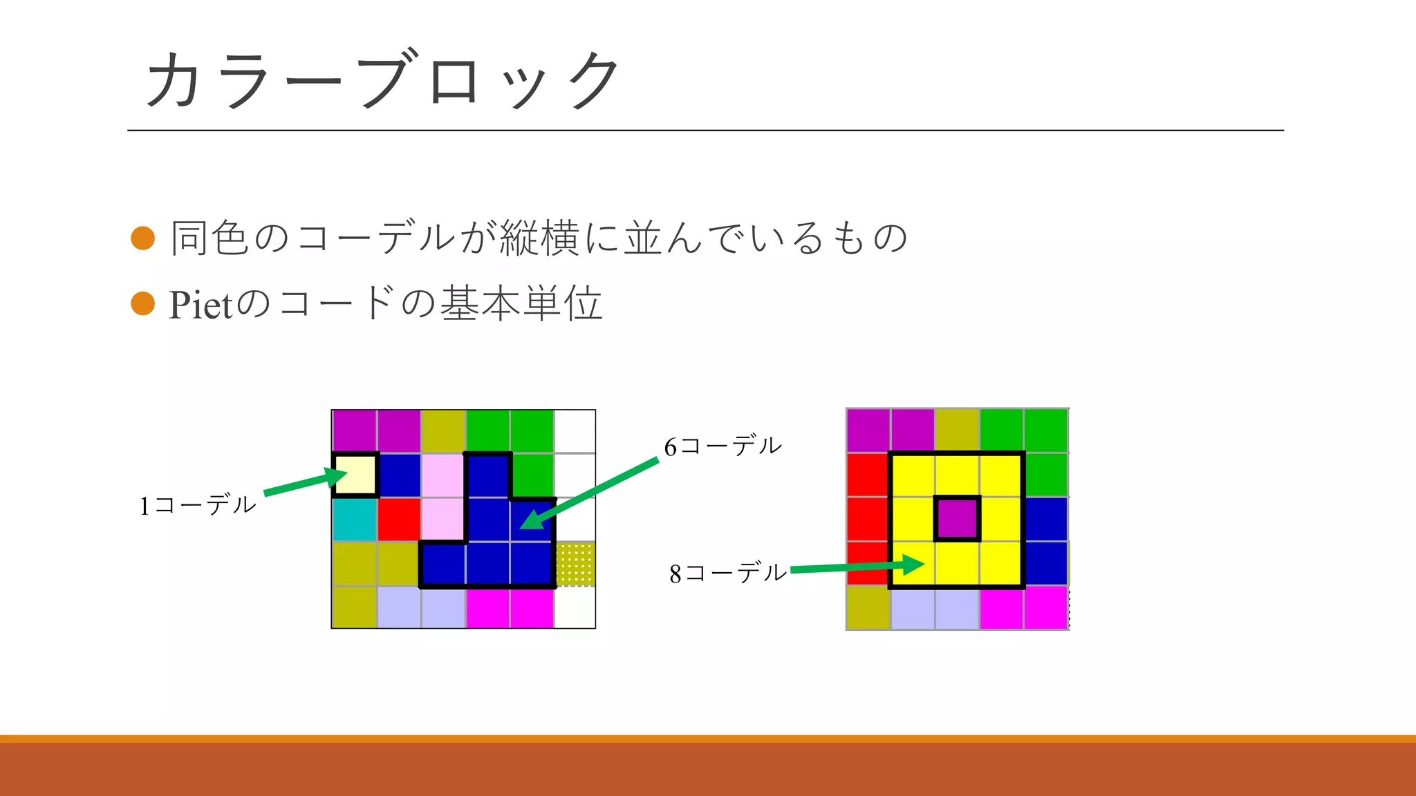 ドット絵でプログラミング！難解言語『Piet』勉強会 | PDF