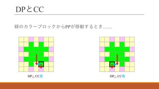 DPとCC
緑のカラーブロックからPPが移動するとき……
DP↓, CC左 DP↓, CC右
 