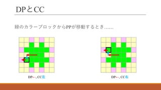 DPとCC
緑のカラーブロックからPPが移動するとき……
DP←, CC左 DP←, CC右
 