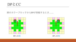 DPとCC
緑のカラーブロックからPPが移動するとき……
DP↑, CC左 DP↑, CC右
 