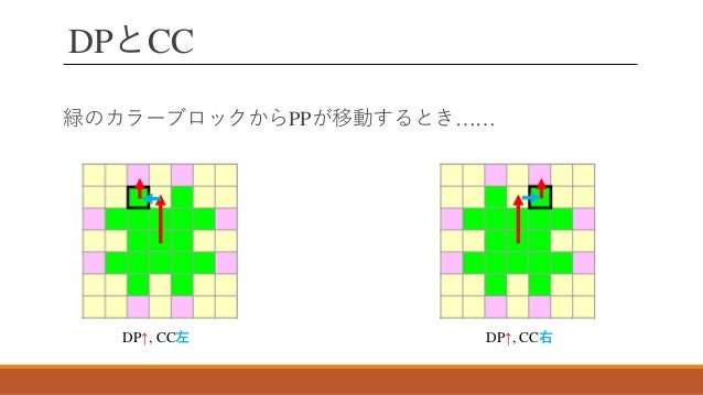 ドット絵でプログラミング!難解言語『Piet』勉強会 ドット絵でプログラミング!難解言語『Piet』勉強会