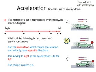 The concept of Acceleration for Grade 9 IGCSE | PPTX