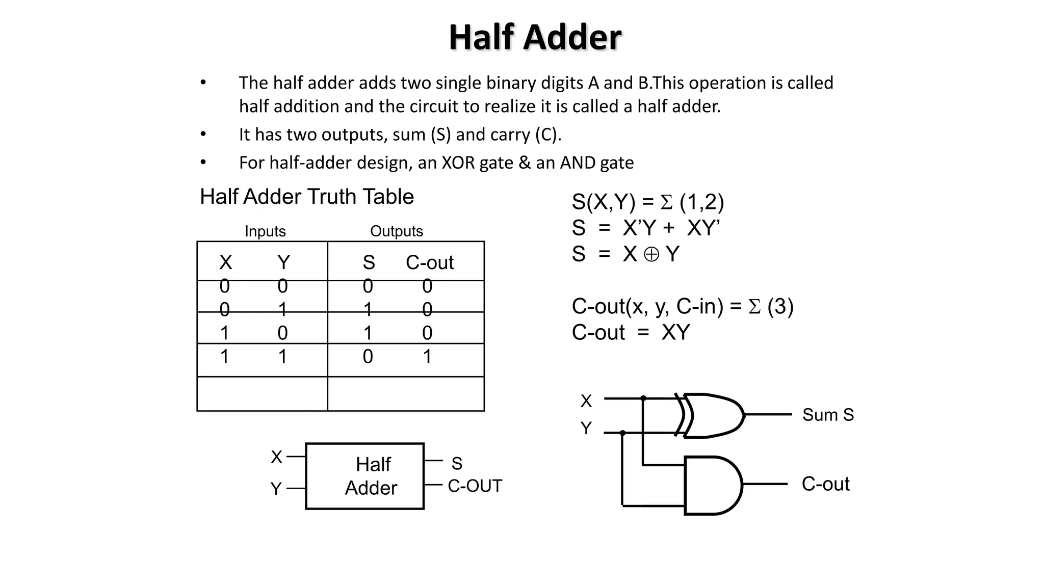Half Adder
• The half adder adds two single binary digits A and B.This operation is called
half addition and the circuit to realize it is called a half adder.
• It has two outputs, sum (S) and carry (C).
• For half-adder design, an XOR gate & an AND gate
X
0
0
1
1
Y
0
1
0
1
S
0
1
1
0
C-out
0
0
0
1
Half Adder Truth Table
Inputs Outputs
S(X,Y) = S (1,2)
S = X’Y + XY’
S = X  Y
C-out(x, y, C-in) = S (3)
C-out = XY
X
Y
Sum S
C-out
Half
Adder
X
Y
S
C-OUT
 