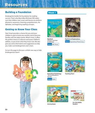 Resources
Building a Foundation                                       Week 1
Kindergarten builds the foundation for reading
success. That’s why Macmillan/McGraw-Hill makes
sure that children start smart with lessons to reinforce
phonemic awareness, listening comprehension, the
alphabet, and beginning reading concepts.                                      by Bob Barner




Getting to Know Your Class
Start Smart provides a chance for you and your                                                    Big Book of
children to get to know one another and to become                                                 Explorations
familiar with the daily routine. What’s more, it offers
the perfect chance to observe and assess children’s        Big Book                            Big Book of Explorations
                                                           Animals in the Park:
abilities, so you know what they know now. We also         An ABC Book                         Genre Expository Photo Essay
give you extra information and suggestions to help         Genre ABC Book
you make sure kindergartners start smart.

So turn the page to discover a whole new way to help
kindergartners learn!




                                                                       Macmillan/McGraw-Hill
                                                                                                                                                                                 978-0-02-206325-2
                                                                                                                                                                                MHID: 0-02-206325-0




                                                           Read-Aloud Anthology                Teaching Chart
                                                           “You Are Beautiful as
                                                           You Are”

                                                           Genre Fable



                                                            Start Smart • WE ARE SPECIAL




                                                                                                                                 I
                                                                                                           by Wiley Blevins illustrated by T.S. Spookytooth




                                                                                                                            We Go to School
                                                                                                                                by Wiley Blevins illustrated by Maria Eugenia




                                                                                                                                            Sight Word Practice




                                                                                                                                                                 Sight Word Practice




                                                                                                           Pre-decodable
                                                           Activity Book                                   Readers



S3
 