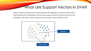 What are Support Vectors in SVM?
 
