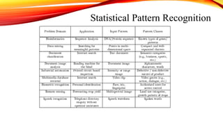 Statistical Pattern Recognition
 