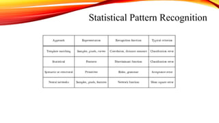 Statistical Pattern Recognition
 