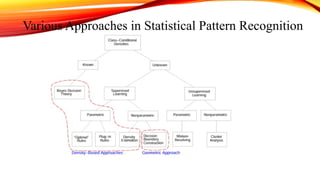 Various Approaches in Statistical Pattern Recognition
 