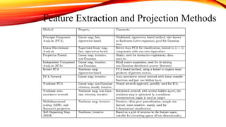 Feature Extraction and Projection Methods
 