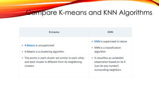 Compare K-means and KNN Algorithms
 