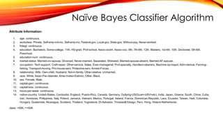 Naïve Bayes Classifier Algorithm
Attribute Information:
1. age: continuous.
2. workclass: Private, Self-emp-not-inc, Self-emp-inc, Federal-gov, Local-gov, State-gov, Without-pay, Never-worked.
3. fnlwgt: continuous.
4. education: Bachelors, Some-college, 11th, HS-grad, Prof-school, Assoc-acdm, Assoc-voc, 9th, 7th-8th, 12th, Masters, 1st-4th, 10th, Doctorate, 5th-6th,
Preschool.
5. education-num: continuous.
6. marital-status: Married-civ-spouse, Divorced, Never-married, Separated, Widowed, Married-spouse-absent, Married-AF-spouse.
7. occupation: Tech-support, Craft-repair, Other-service, Sales, Exec-managerial, Prof-specialty, Handlers-cleaners, Machine-op-inspct, Adm-clerical, Farming-
fishing, Transport-moving, Priv-house-serv, Protective-serv, Armed-Forces.
8. relationship: Wife, Own-child, Husband, Not-in-family, Other-relative, Unmarried.
9. race: White, Asian-Pac-Islander, Amer-Indian-Eskimo, Other, Black.
10. sex: Female, Male.
11. capital-gain: continuous.
12. capital-loss: continuous.
13. hours-per-week: continuous.
14. native-country: United-States, Cambodia, England, Puerto-Rico, Canada, Germany, Outlying-US(Guam-USVI-etc), India, Japan, Greece, South, China, Cuba,
Iran, Honduras, Philippines, Italy, Poland, Jamaica, Vietnam, Mexico, Portugal, Ireland, France, Dominican-Republic, Laos, Ecuador, Taiwan, Haiti, Columbia,
Hungary, Guatemala, Nicaragua, Scotland, Thailand, Yugoslavia, El-Salvador, Trinadad&Tobago, Peru, Hong, Holand-Netherlands.
class: >50K, <=50K
 