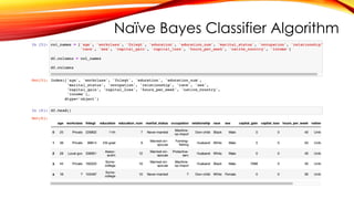 Naïve Bayes Classifier Algorithm
 