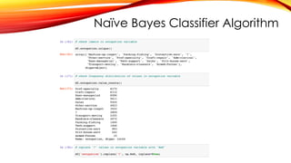 Naïve Bayes Classifier Algorithm
 