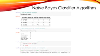 Naïve Bayes Classifier Algorithm
 