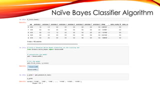 Naïve Bayes Classifier Algorithm
 