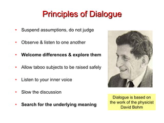 Principles of Dialogue Suspend assumptions, do not judge Observe & listen to one another Welcome differences & explore them Allow taboo subjects to be raised safely Listen to your inner voice Slow the discussion Search for the underlying meaning Dialogue is based on the work of the physicist David Bohm 