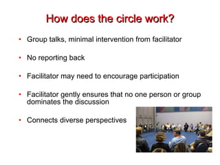 How does the circle work? Group talks, minimal intervention from facilitator No reporting back Facilitator may need to encourage participation Facilitator gently ensures that no one person or group dominates the discussion Connects diverse perspectives 