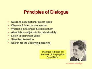 Principles of Dialogue Suspend assumptions, do not judge Observe & listen to one another Welcome differences & explore them Allow taboo subjects to be raised safely Listen to your inner voice Slow the discussion Search for the underlying meaning Dialogue is based on the work of the physicist David Bohm 