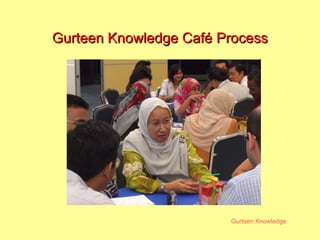 Gurteen Knowledge Café  Process 