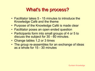 What's the process? Facilitator takes 5 - 15 minutes to introduce the Knowledge Caf é  and the theme Purpose of the Knowledge Caf é  is made clear Facilitator poses an open ended question Participants form into small groups of 4 or 5 to discuss the subject for 30 - 60 minutes. Change tables 1,2 or 3 times  The group re-assembles for an exchange of ideas as a whole for 15 - 30 minutes 