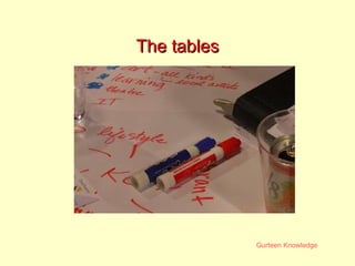 The tables 