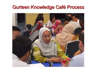 Gurteen Knowledge Café Process 