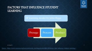 FACTORS THAT INFLUENCE STUDENT
LEARNING
Presage Process Product
3P learning model by John Biggs
Source- https://www.coursera.org/learn/university-teaching/lecture/R6LO8/factors-that-influence-student-learning-i
K- Cafe VI 7
 