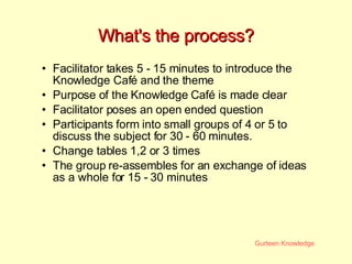 What's the process? Facilitator takes 5 - 15 minutes to introduce the Knowledge Caf é  and the theme Purpose of the Knowledge Caf é  is made clear Facilitator poses an open ended question Participants form into small groups of 4 or 5 to discuss the subject for 30 - 60 minutes. Change tables 1,2 or 3 times  The group re-assembles for an exchange of ideas as a whole for 15 - 30 minutes 
