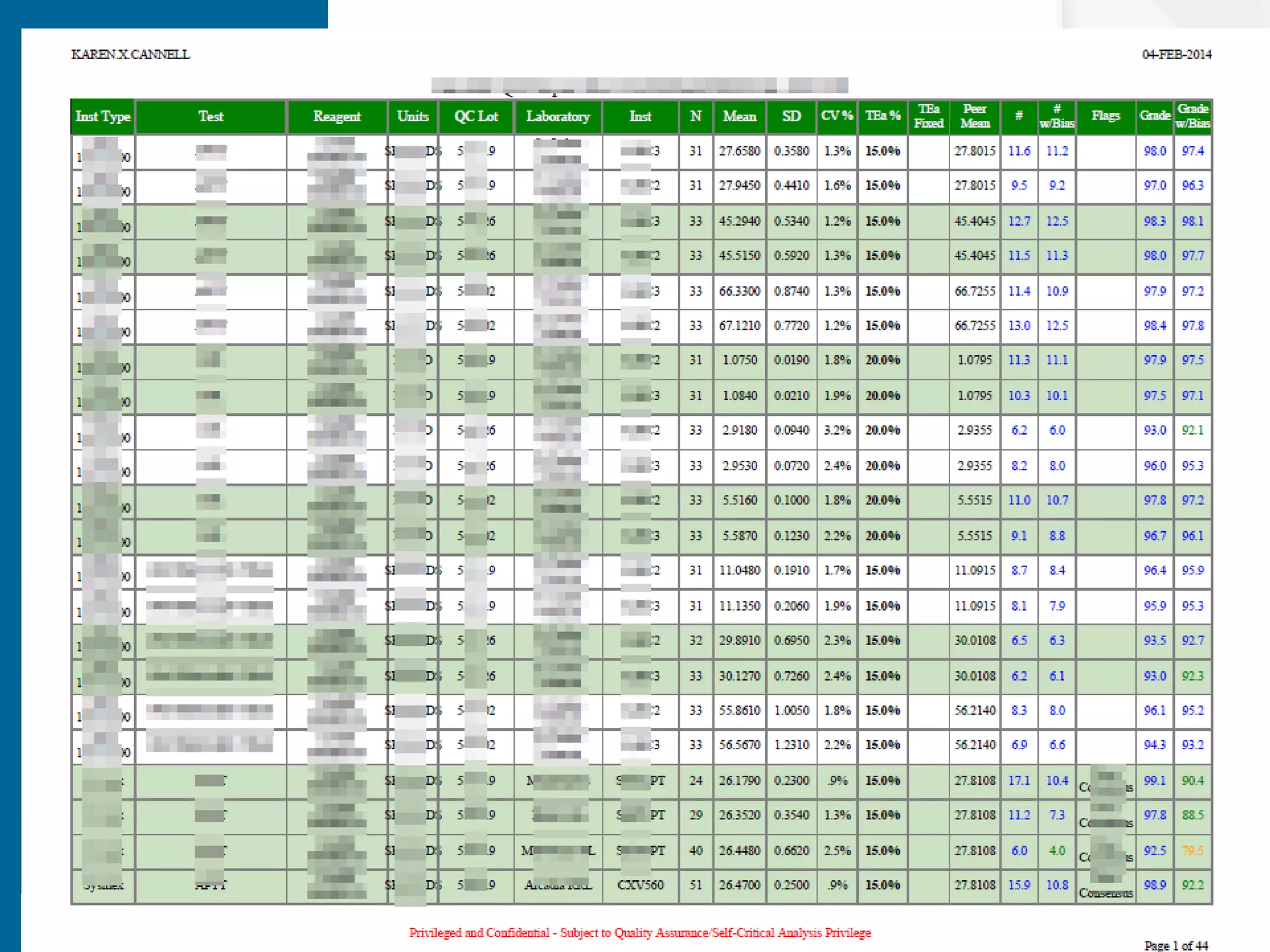 TH Technology
APEX 5 Interactive Reports … Deep Dive
 