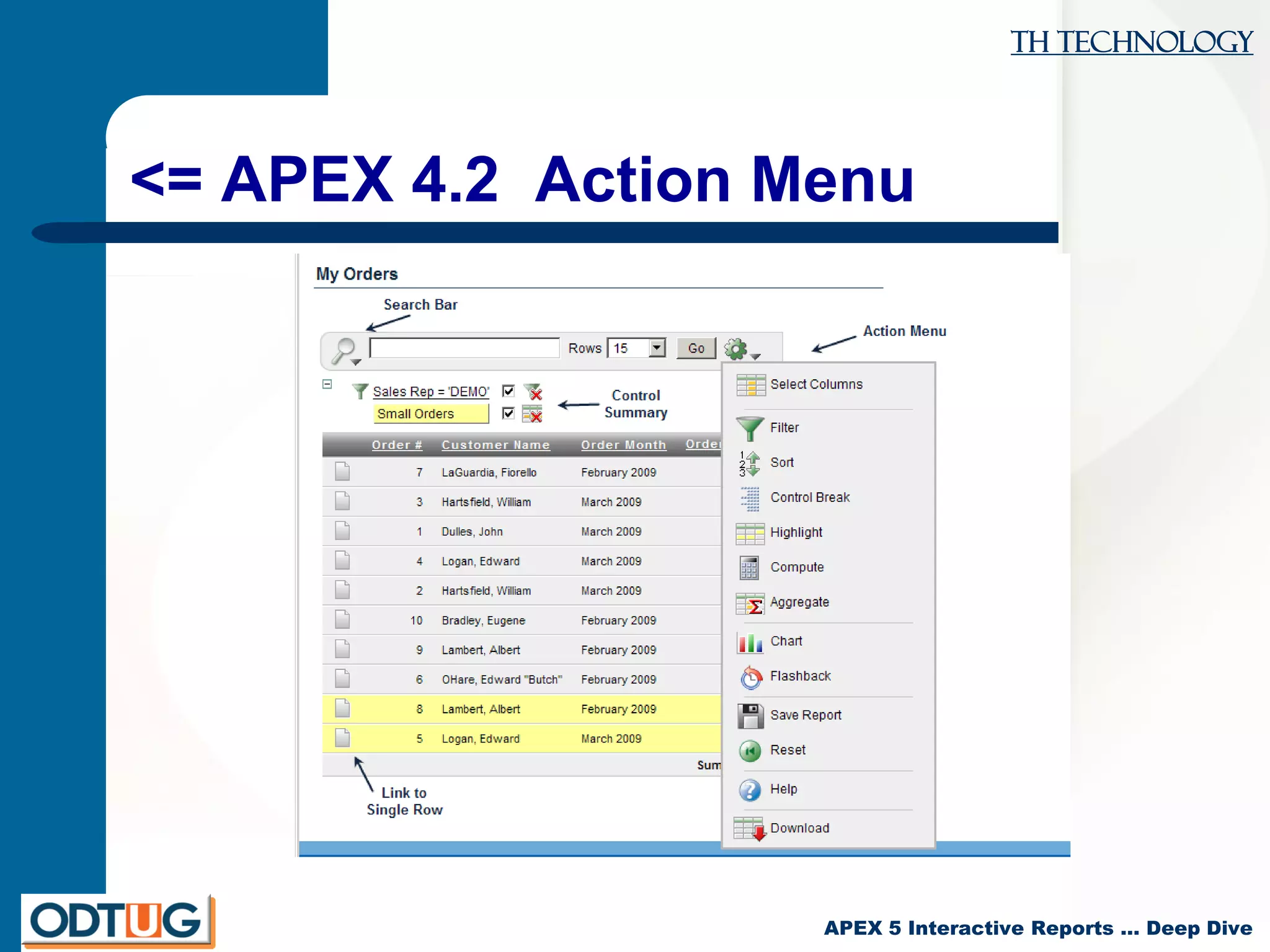 TH Technology
APEX 5 Interactive Reports … Deep Dive
<= APEX 4.2 Action Menu
 