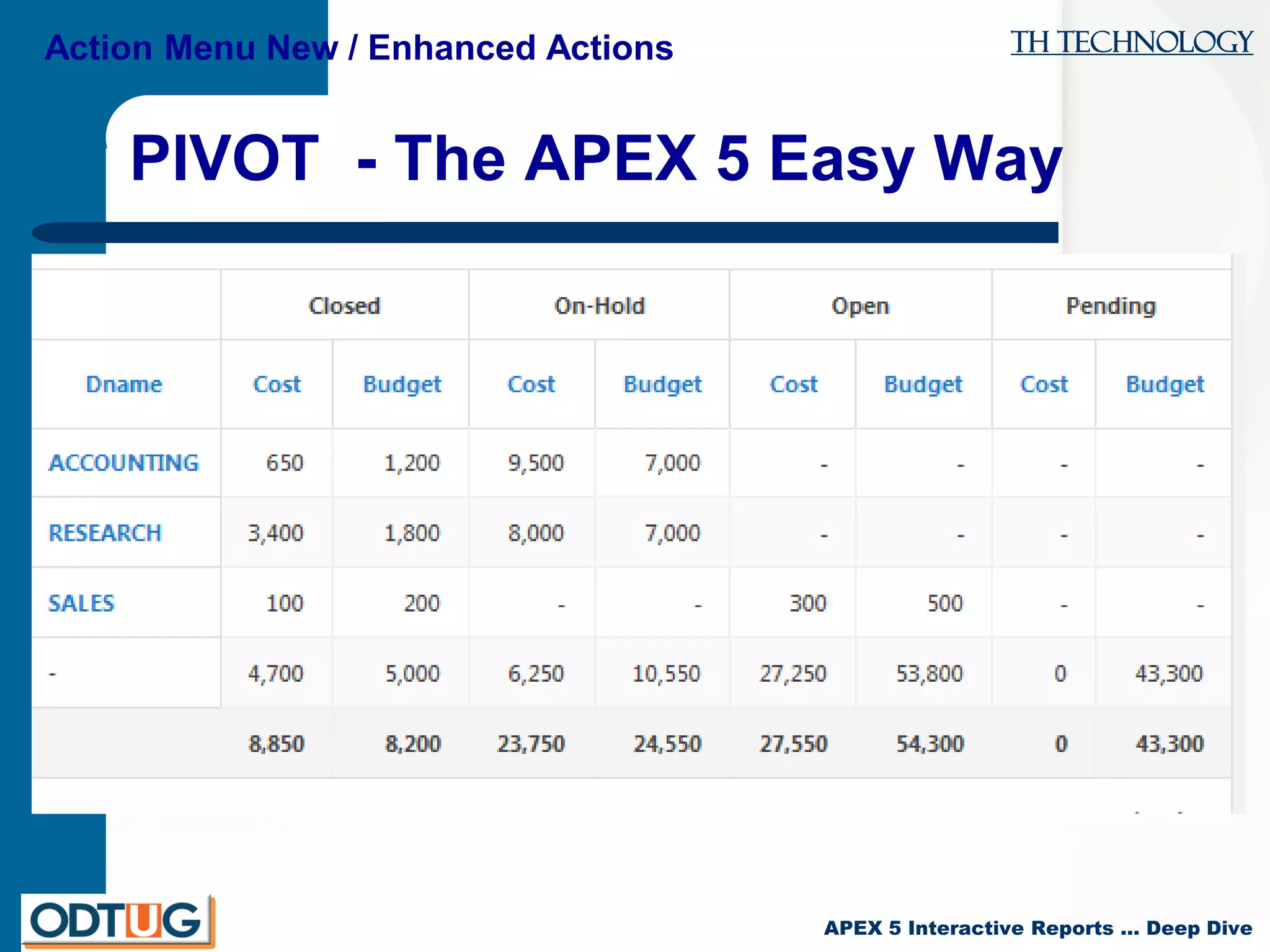 TH Technology
APEX 5 Interactive Reports … Deep Dive
PIVOT - The APEX 5 Easy Way
Action Menu New / Enhanced Actions
 