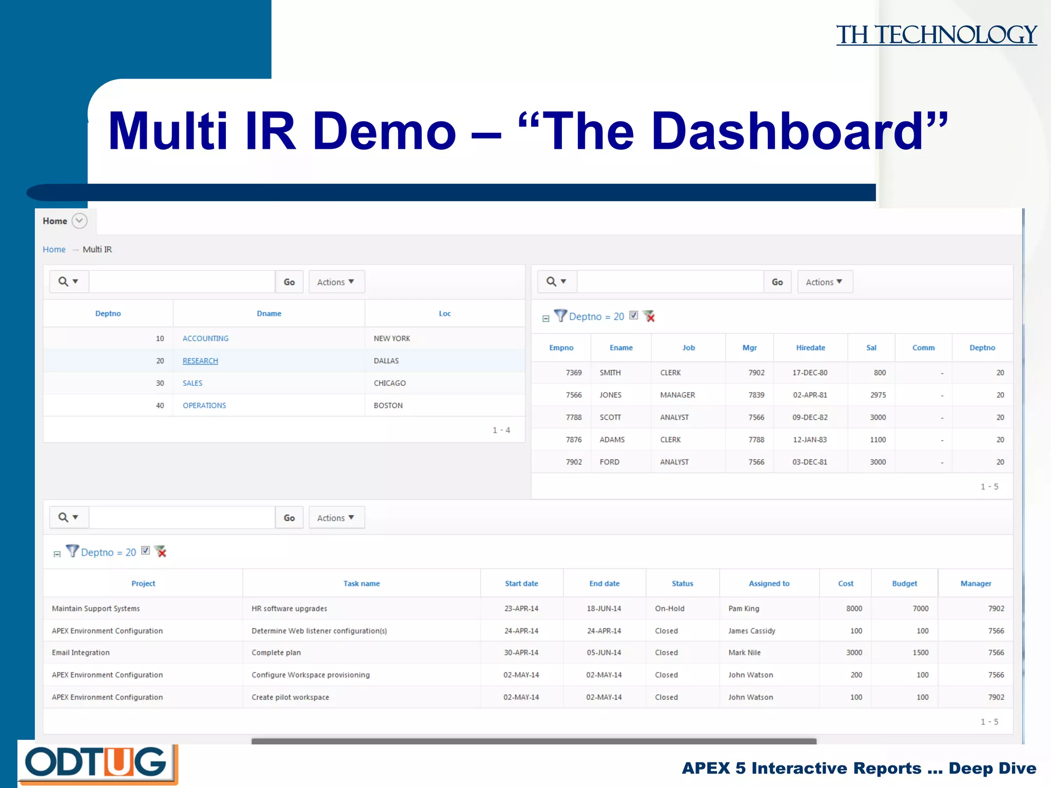 TH Technology
APEX 5 Interactive Reports … Deep Dive
Multi IR Demo – “The Dashboard”
 