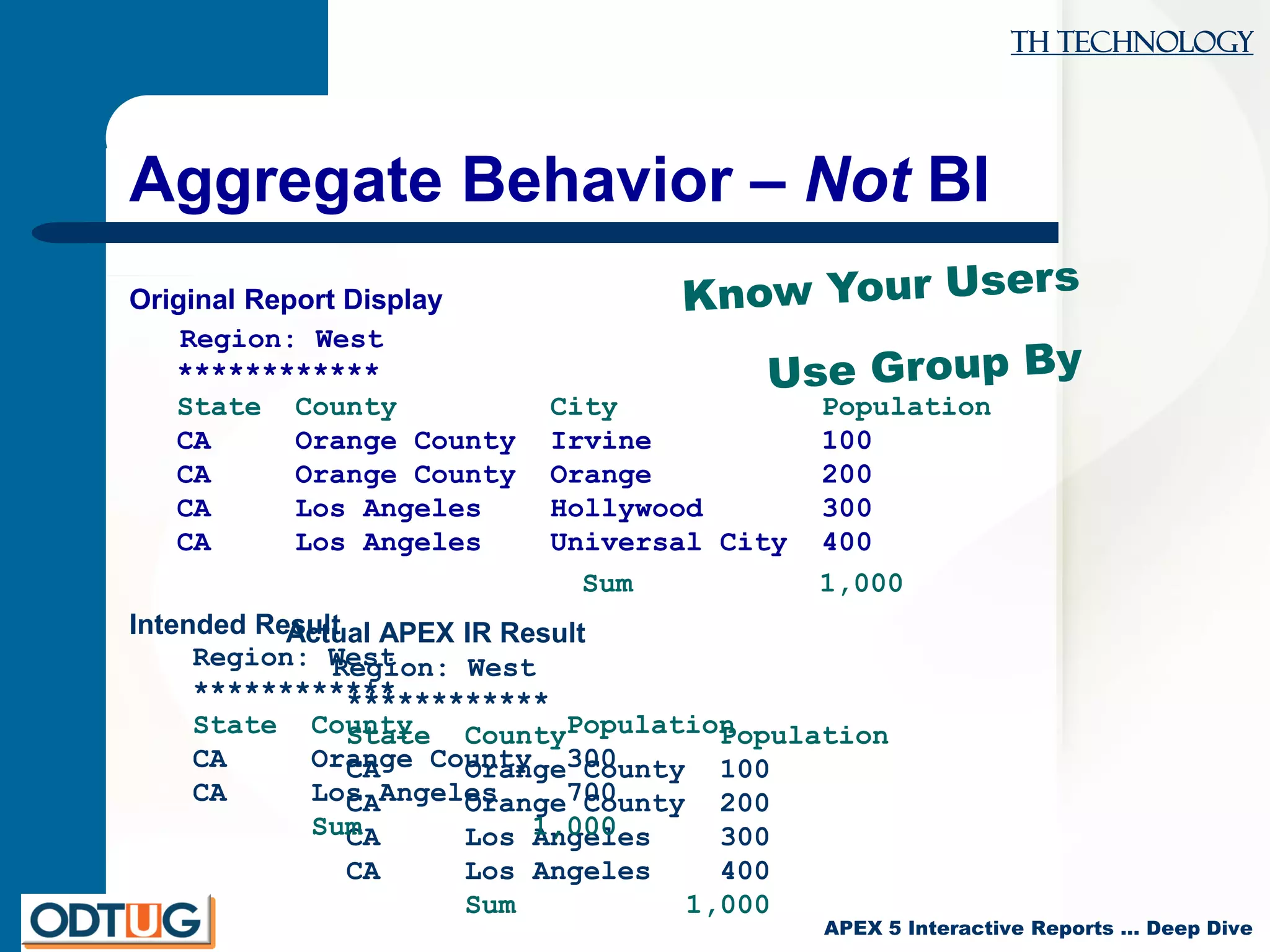 TH Technology
APEX 5 Interactive Reports … Deep Dive
Aggregate Behavior – Not BI
Original Report Display
Region: West
************
State County City Population
CA Orange County Irvine 100
CA Orange County Orange 200
CA Los Angeles Hollywood 300
CA Los Angeles Universal City 400
Sum 1,000
Actual APEX IR Result
Region: West
************
State County Population
CA Orange County 100
CA Orange County 200
CA Los Angeles 300
CA Los Angeles 400
Sum 1,000
Intended Result
Region: West
************
State County Population
CA Orange County 300
CA Los Angeles 700
Sum 1,000
 