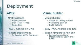 Low Code Lowdown: APEX vs Visual Builder: Which is For You? | PPTX