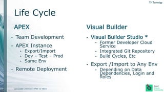 Low Code Lowdown: APEX vs Visual Builder: Which is For You? | PPTX