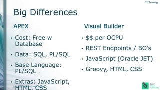 Low Code Lowdown: APEX vs Visual Builder: Which is For You? | PPTX